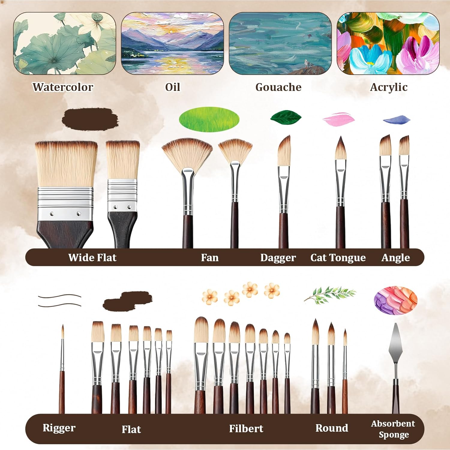 BOMEIJIA 26 pièces ensemble de - Model Kit Acrylic Paint avis et prix