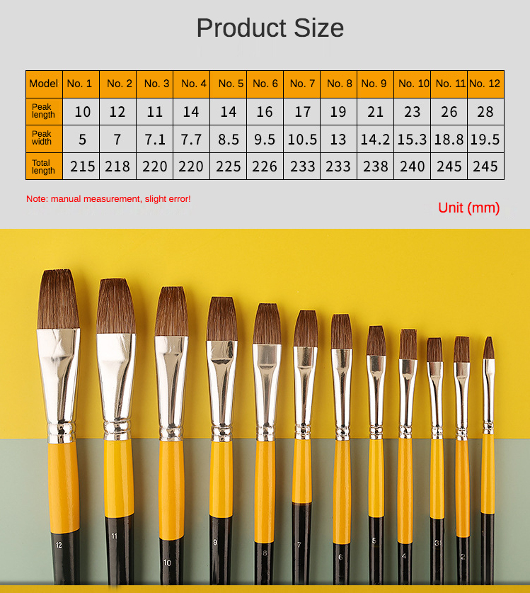 Pinceau plat à cheveux en acry - Model Kit Acrylic Paint avis et prix