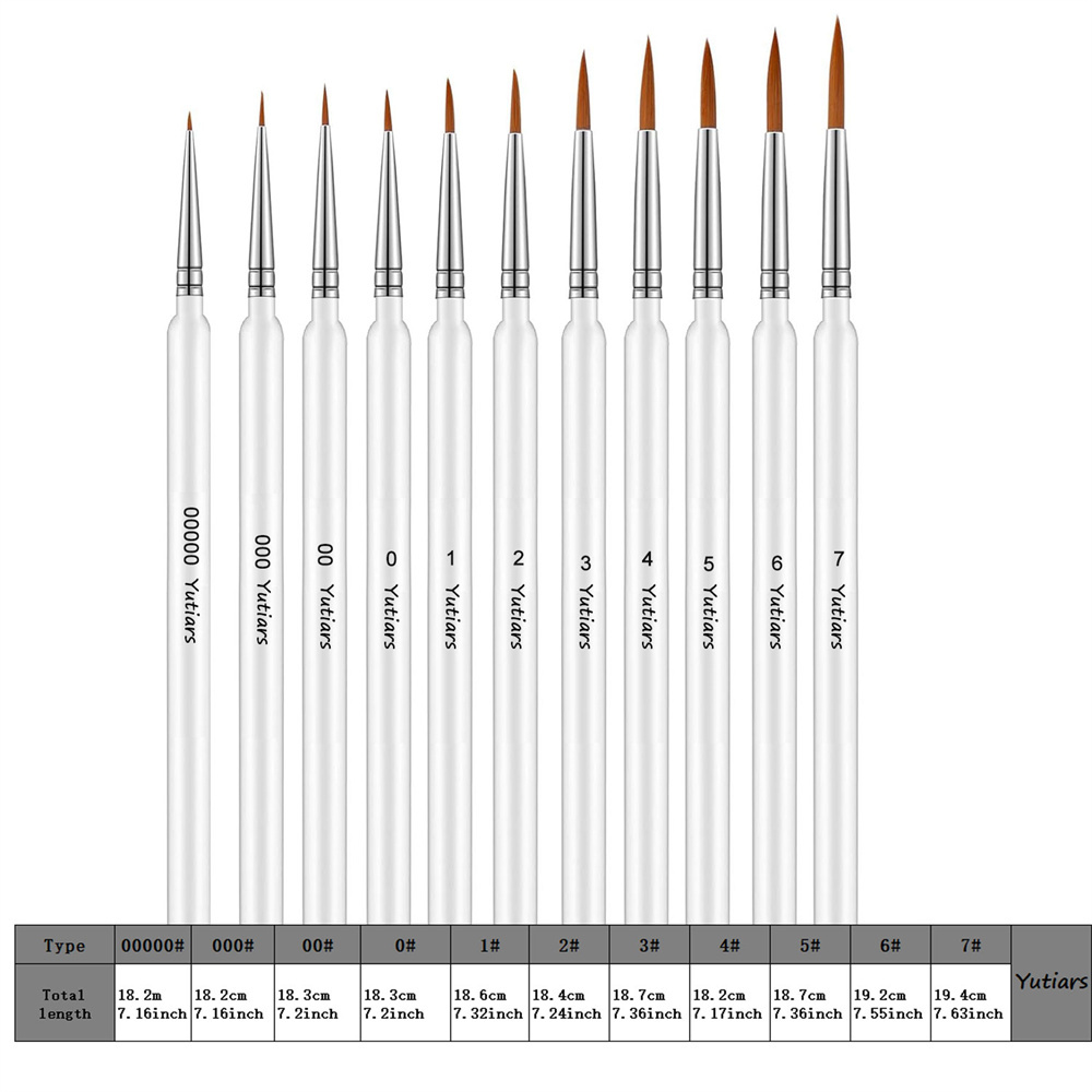 Ensemble de pinceaux secs avec - Model Kit Acrylic Paint avis et prix