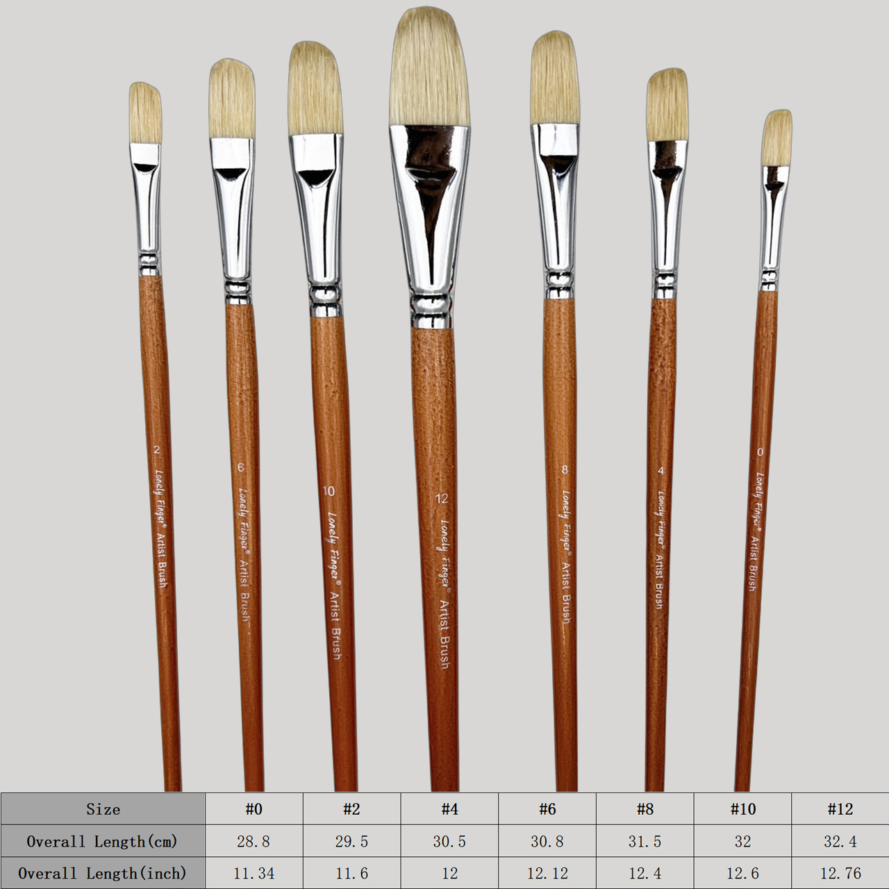 Ensemble professionnel de pinc - Model Kit Acrylic Paint avis et prix