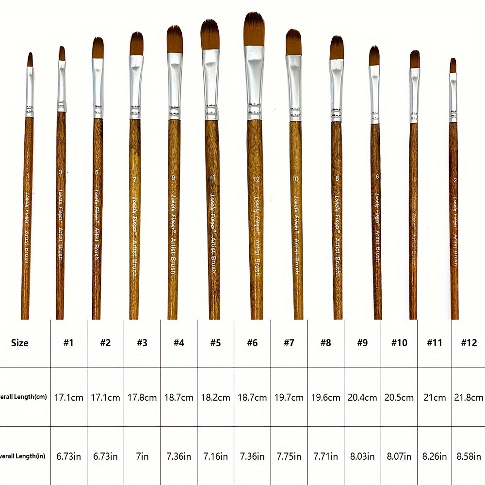 Ensemble de pinceaux de peintu - Model Kit Acrylic Paint avis et prix