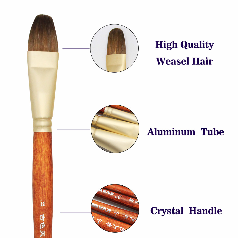 Ensemble de 6 pinceaux de pein - Model Kit Acrylic Paint avis et prix
